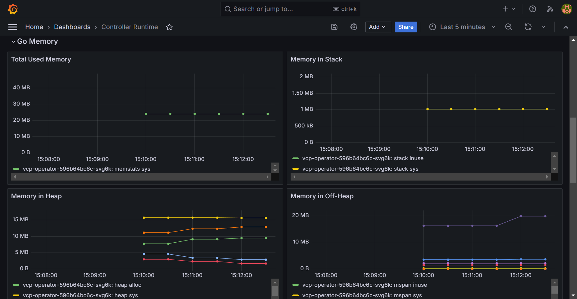 Grafana dashboard for Venafi Control Plane Operator