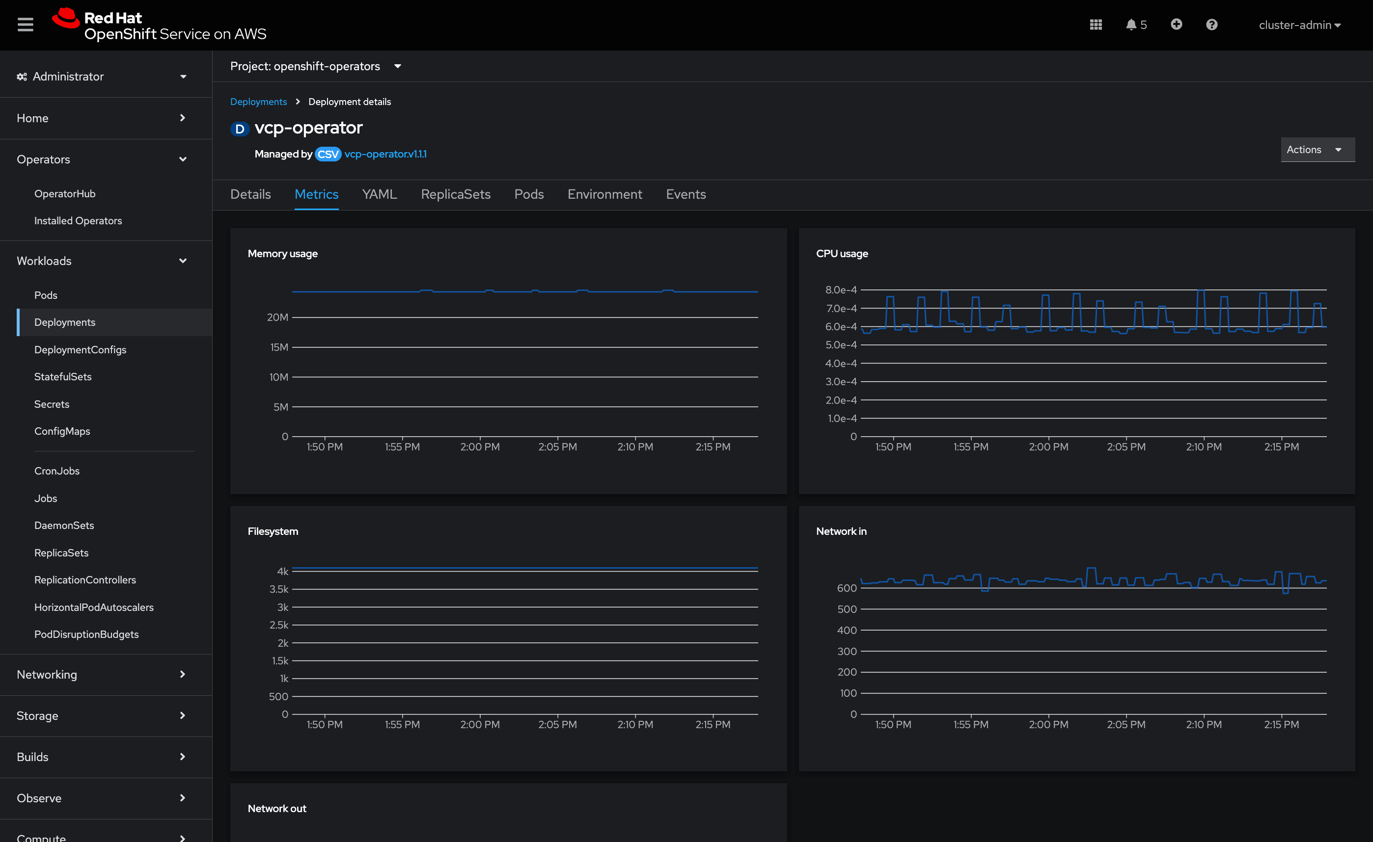 OpenShift metrics dashboard for Venafi Control Plane Operator