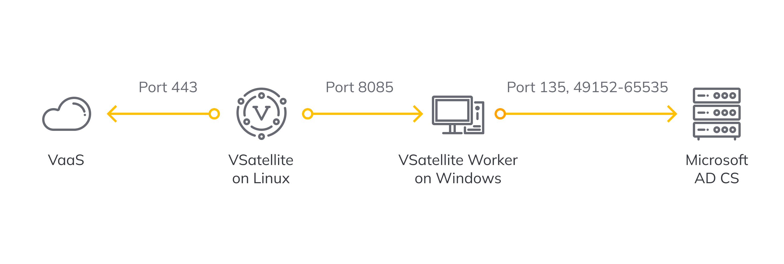 VSatellite Worker diagram