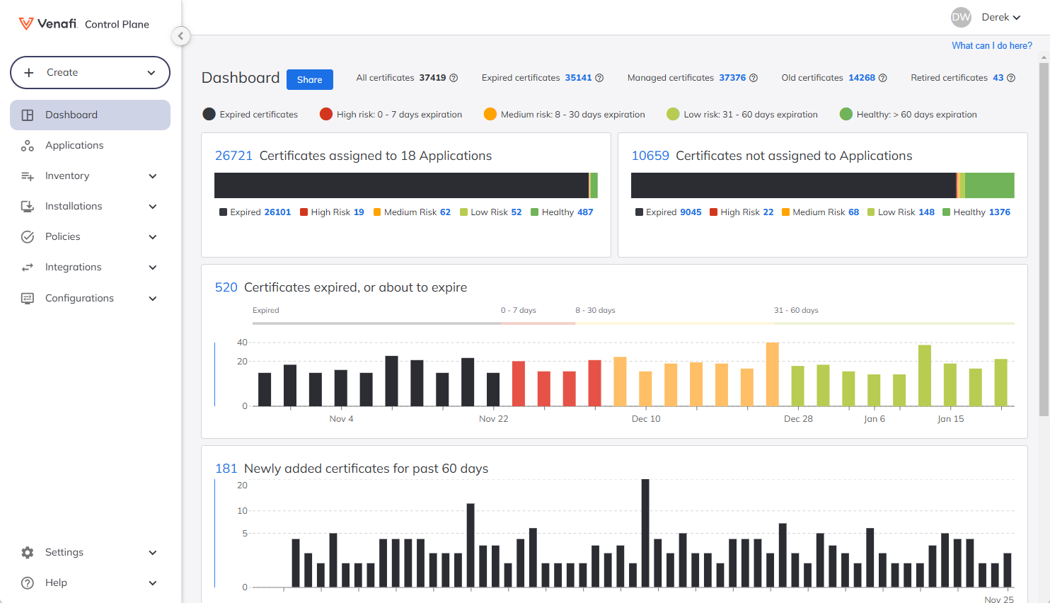 Screenshot of the TLS Protect Cloud dashboard