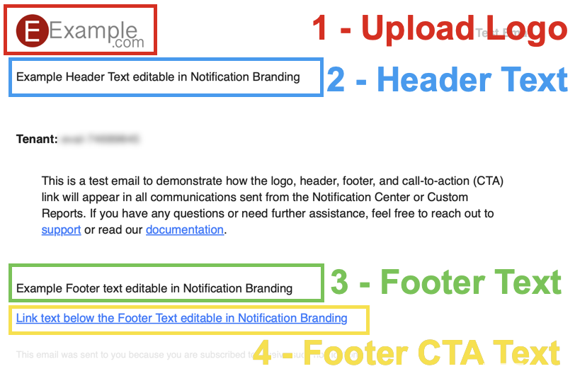 Example Email message with callouts pointing to the parts you can customize